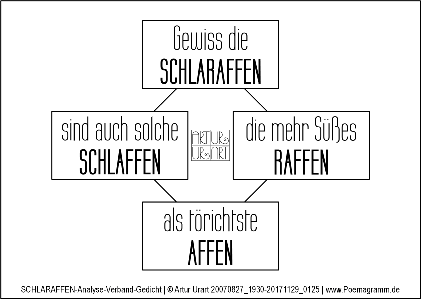 Schlaraffen-Analyse-Verband-Poemagramm